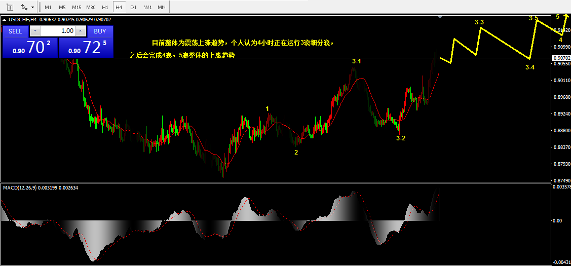 2.25乾坤波浪理论对于中国平安，乙二醇，美瑞的看法222 / author:Wave theory of heaven and earth / PostsID:1597661