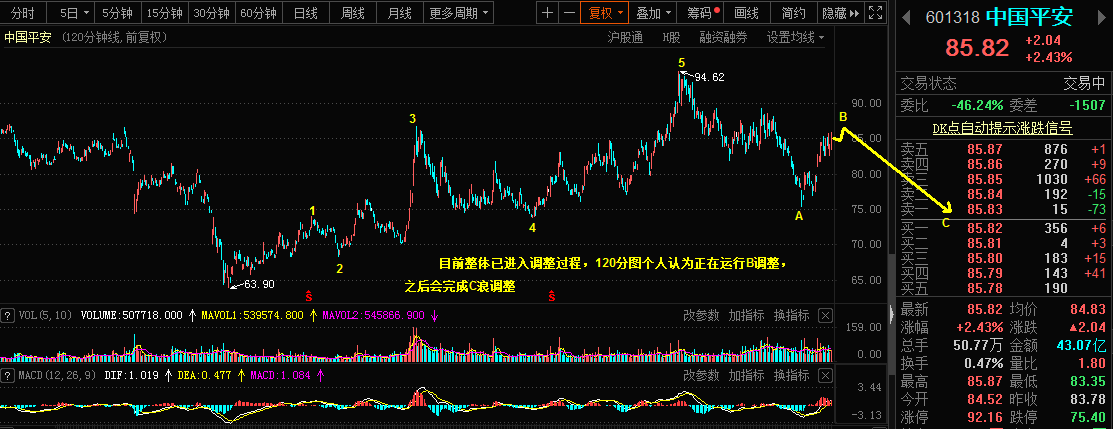 2.25乾坤波浪理论对于中国平安，乙二醇，美瑞的看法686 / author:Wave theory of heaven and earth / PostsID:1597661