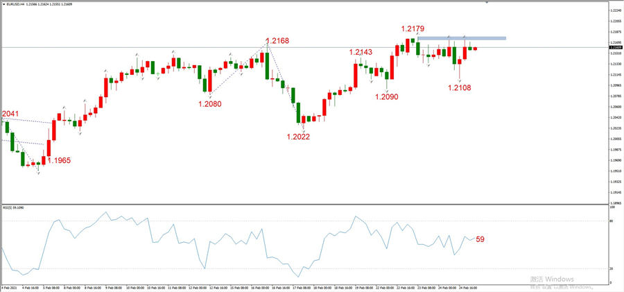 ATFXEarly review0225：外汇、黄金、原油，短线H4analysis342 / author:atfx2019 / PostsID:1597673