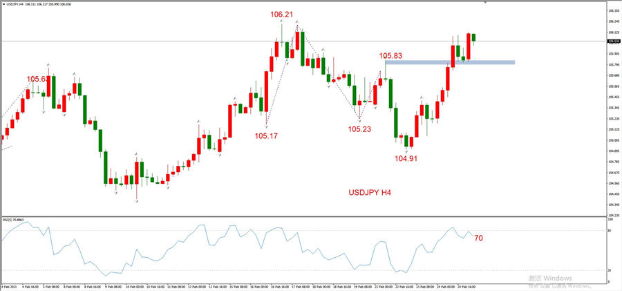 ATFXEarly review0225：外汇、黄金、原油，短线H4analysis229 / author:atfx2019 / PostsID:1597673