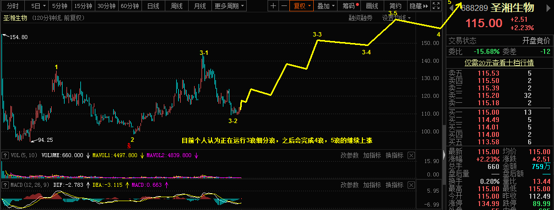 2.26乾坤波浪理论对于欧美，PTA，圣湘生物的看法136 / author:Wave theory of heaven and earth / PostsID:1597713
