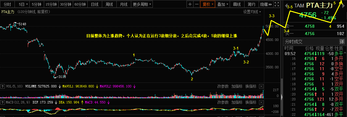 2.26乾坤波浪理论对于欧美，PTA，圣湘生物的看法784 / author:Wave theory of heaven and earth / PostsID:1597713