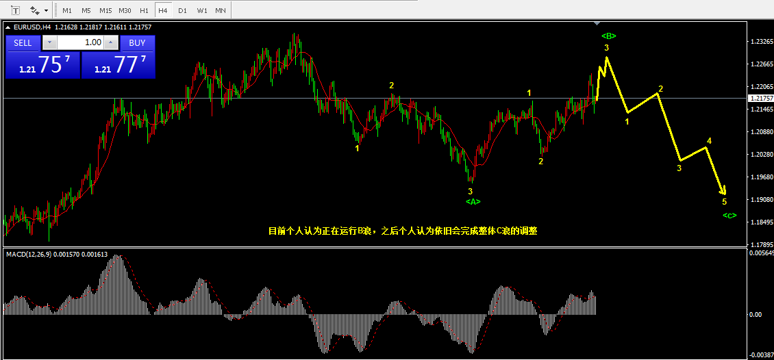 2.26乾坤波浪理论对于欧美，PTA，圣湘生物的看法908 / author:Wave theory of heaven and earth / PostsID:1597713