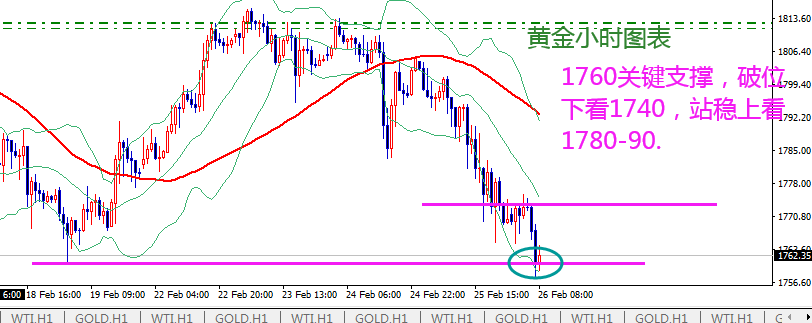 Wang Ba and Jin Dynasty: Golden Network1775干空，1761收割利润！257 / author:Wang Ba Jin Dynastyv / PostsID:1597720