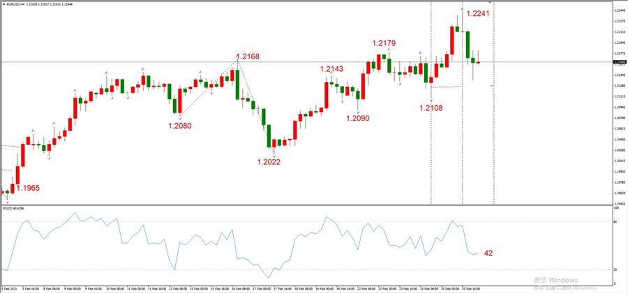 ATFXEarly review0226：外汇、黄金、原油，短线H4analysis634 / author:atfx2019 / PostsID:1597736