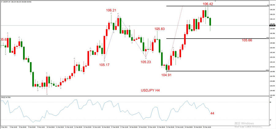 ATFXEarly review0226：外汇、黄金、原油，短线H4analysis609 / author:atfx2019 / PostsID:1597736