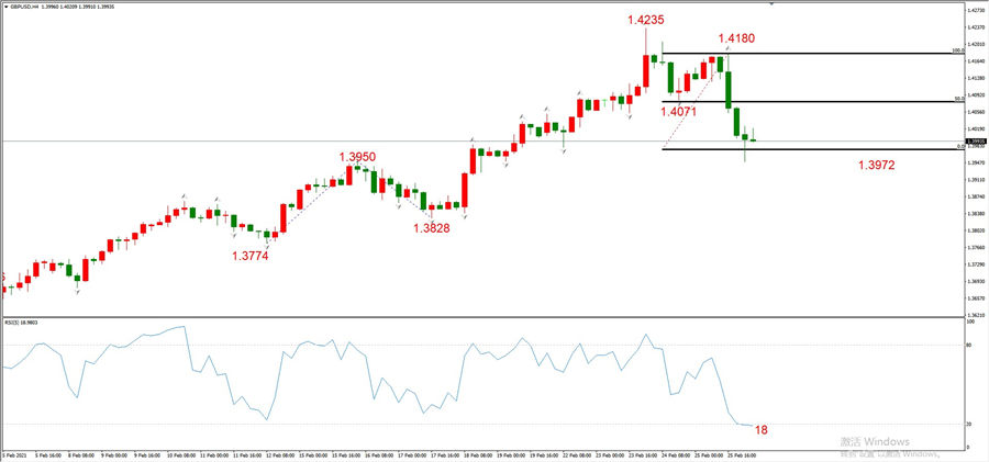 ATFXEarly review0226：外汇、黄金、原油，短线H4analysis821 / author:atfx2019 / PostsID:1597736