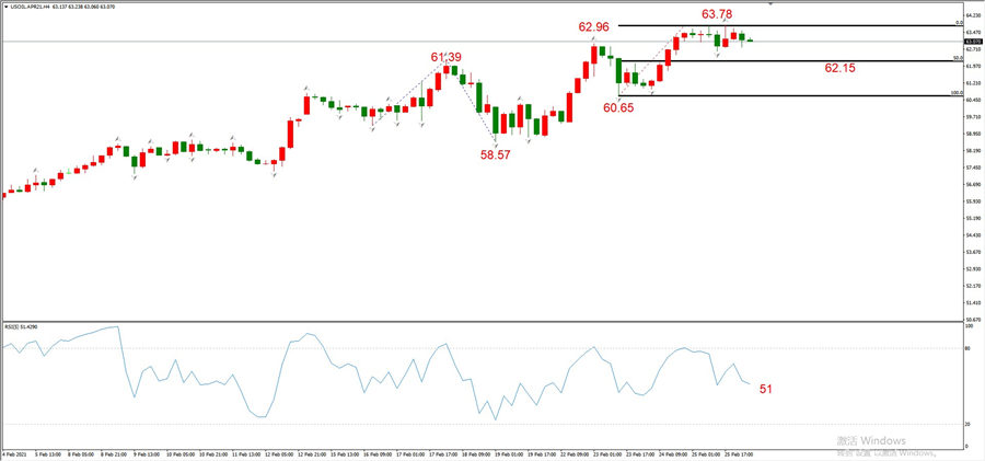 ATFXEarly review0226：外汇、黄金、原油，短线H4analysis631 / author:atfx2019 / PostsID:1597736