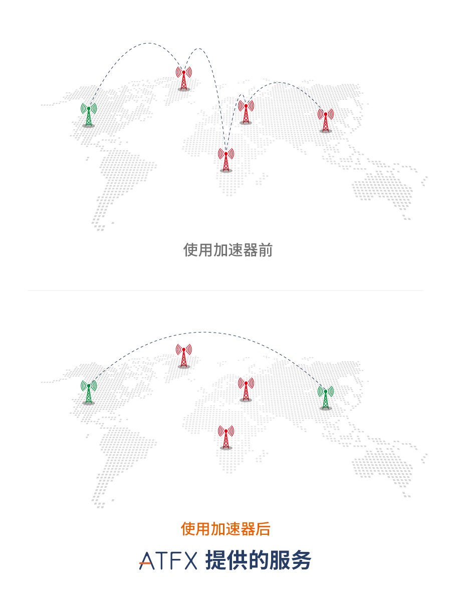 ATFXMember Center2.0：以金融科技创新，打造极致客户体验168 / author:atfx2019 / PostsID:1597741