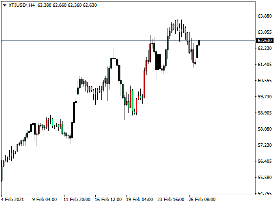 DTCForeign exchange platform: 英镑高位回落，黄金短期压制为主187 / author:dtcfx / PostsID:1598067