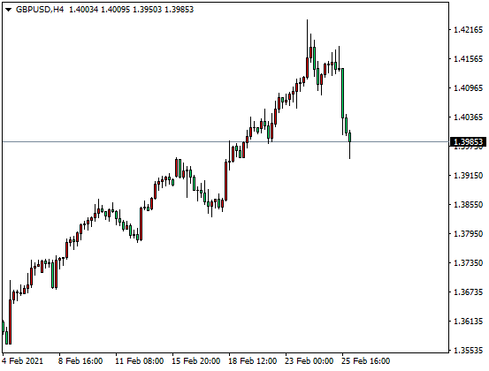 DTCForeign exchange platform: 英镑高位回落，黄金短期压制为主876 / author:dtcfx / PostsID:1598067