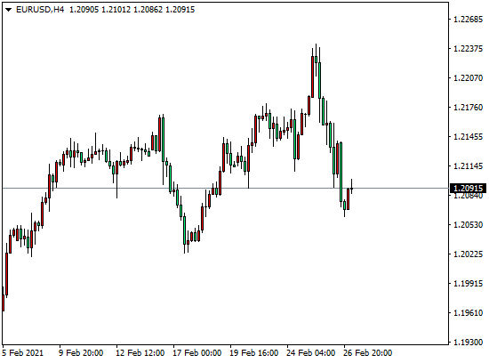 DTCForeign exchange platform: 英镑高位回落，黄金短期压制为主347 / author:dtcfx / PostsID:1598067
