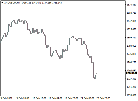 DTCForeign exchange platform: 英镑高位回落，黄金短期压制为主815 / author:dtcfx / PostsID:1598067