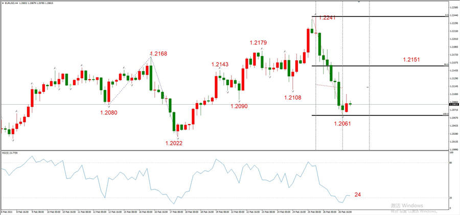 ATFXEarly review0301: Euro, gold, crude oil, short-termH4analysis105 / author:atfx2019 / PostsID:1598102