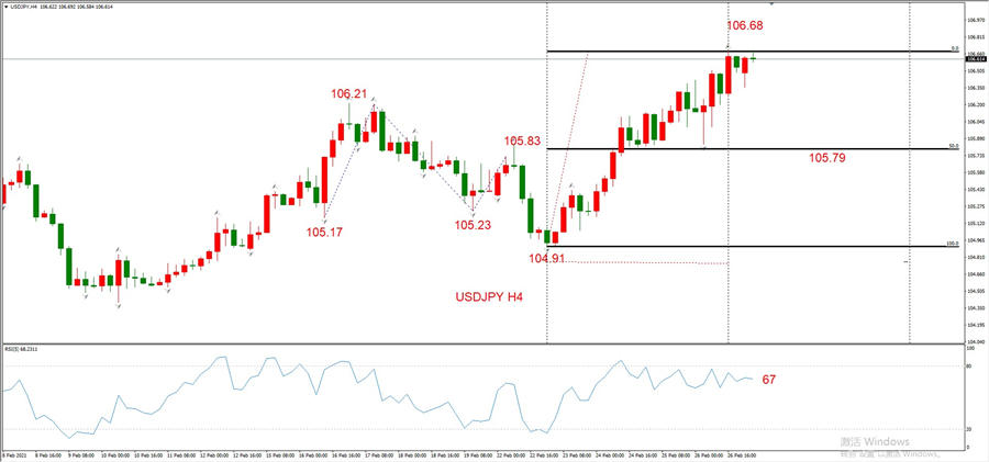ATFXEarly review0301: Euro, gold, crude oil, short-termH4analysis321 / author:atfx2019 / PostsID:1598102