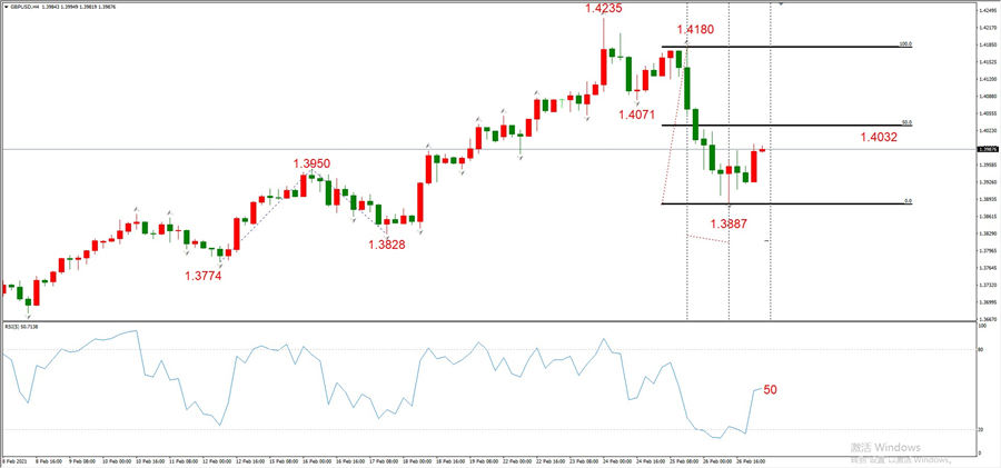 ATFXEarly review0301: Euro, gold, crude oil, short-termH4analysis813 / author:atfx2019 / PostsID:1598102