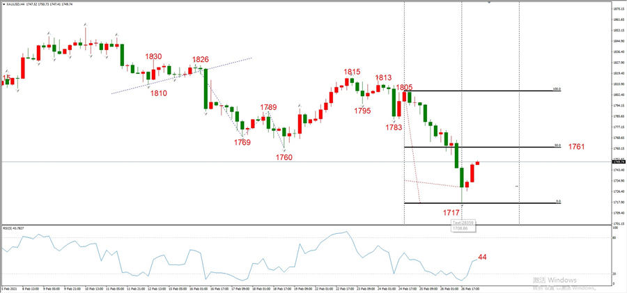 ATFXEarly review0301: Euro, gold, crude oil, short-termH4analysis513 / author:atfx2019 / PostsID:1598102