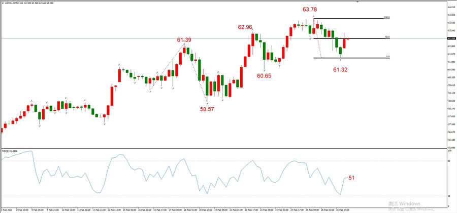 ATFXEarly review0301: Euro, gold, crude oil, short-termH4analysis70 / author:atfx2019 / PostsID:1598102