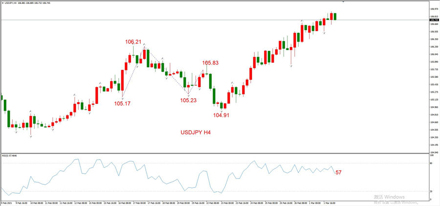 ATFXEarly review0302: Euro, gold, crude oil, short-termH4analysis996 / author:atfx2019 / PostsID:1598205