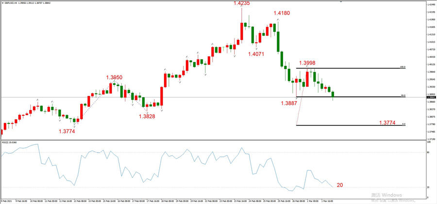 ATFXEarly review0302: Euro, gold, crude oil, short-termH4analysis181 / author:atfx2019 / PostsID:1598205