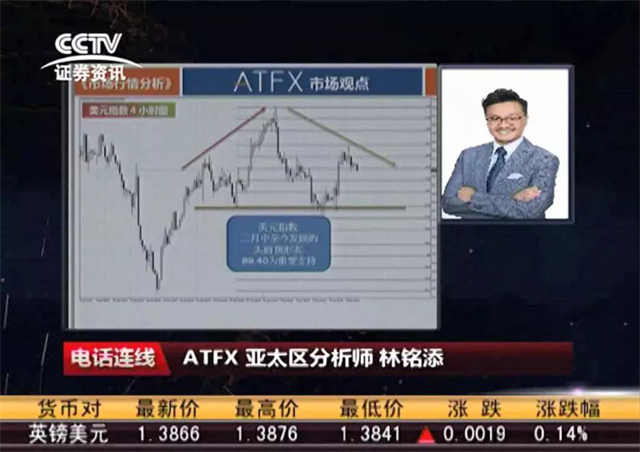 Three minute understandingATFX是正规合法的外汇平台吗？929 / author:atfx2019 / PostsID:1598225
