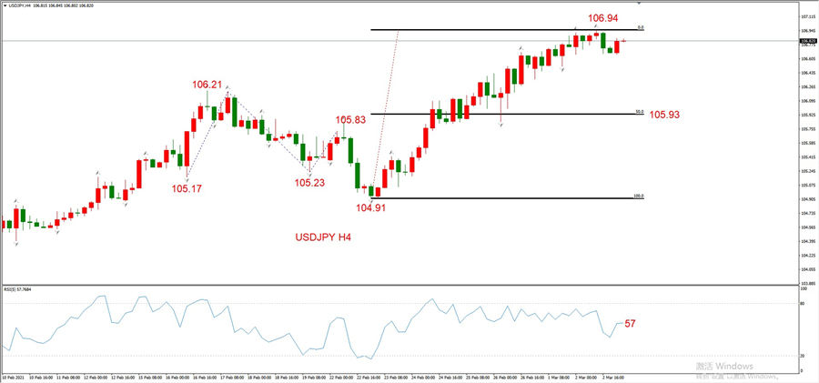 ATFXEarly review0303: Euro, gold, crude oil, short-termH4analysis930 / author:atfx2019 / PostsID:1598287