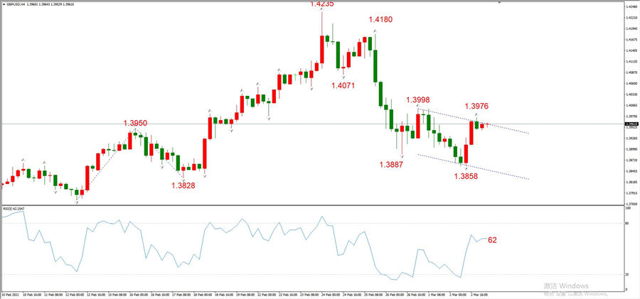 ATFXEarly review0303: Euro, gold, crude oil, short-termH4analysis506 / author:atfx2019 / PostsID:1598287