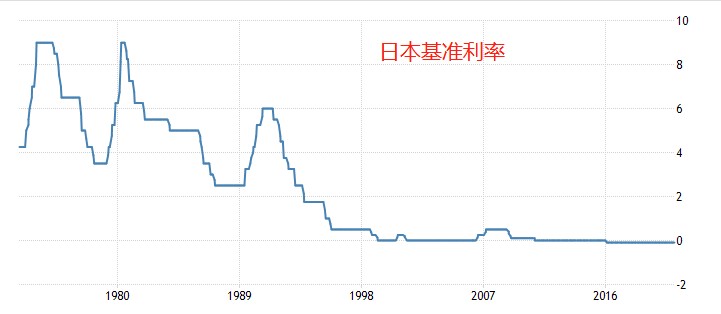 科普：日元为什么是避险货币？117 / author:atfx2019 / PostsID:1598316