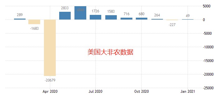 ATFX：大非农及美元指数走向分析175 / author:atfx2019 / PostsID:1598394
