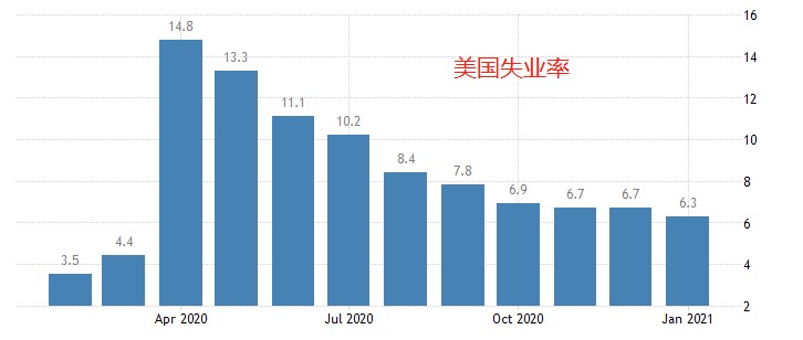 ATFX：大非农及美元指数走向分析455 / author:atfx2019 / PostsID:1598394