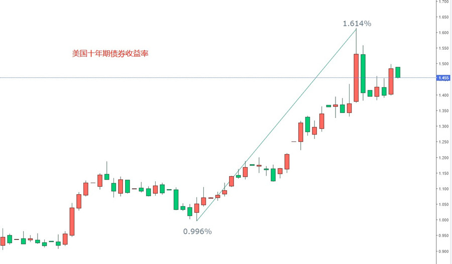 ATFX：大非农及美元指数走向分析411 / author:atfx2019 / PostsID:1598394