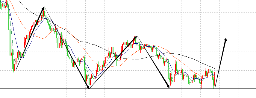 Chen Yibo3.4黄金多空低位积聚震荡，恐触底反弹！476 / author:Chen Yibo / PostsID:1598402