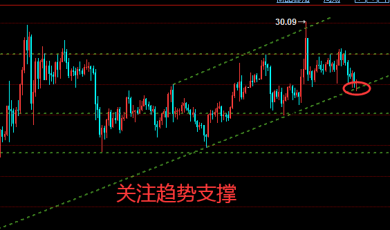 Chen Yibo3.4黄金涨不涨，关键看1725！47 / author:Chen Yibo / PostsID:1598413