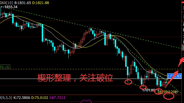 Chen Yibo3.4黄金涨不涨，关键看1725！611 / author:Chen Yibo / PostsID:1598413