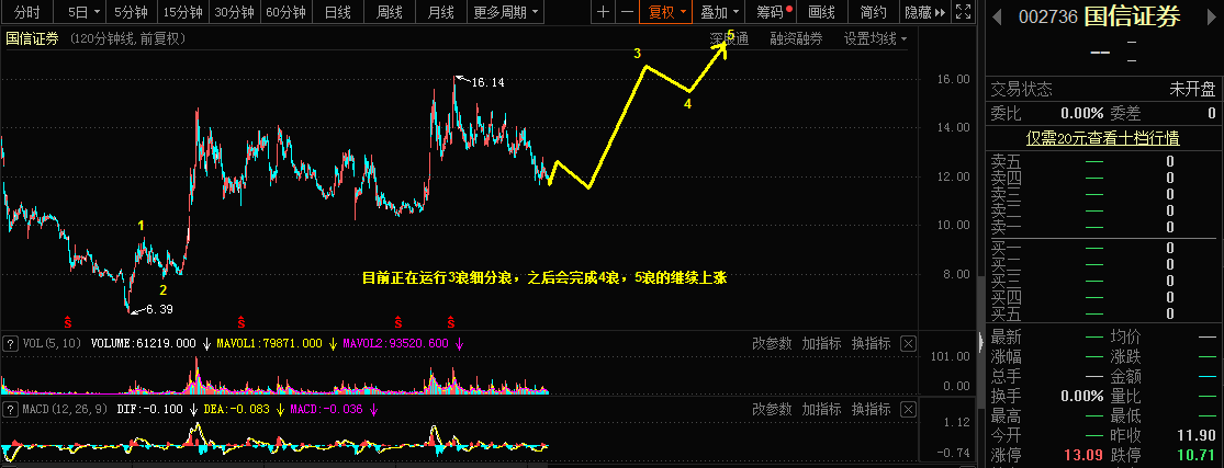 3.5乾坤波浪理论对于镑瑞，豆粕，国信证券的看法453 / author:Wave theory of heaven and earth / PostsID:1598433