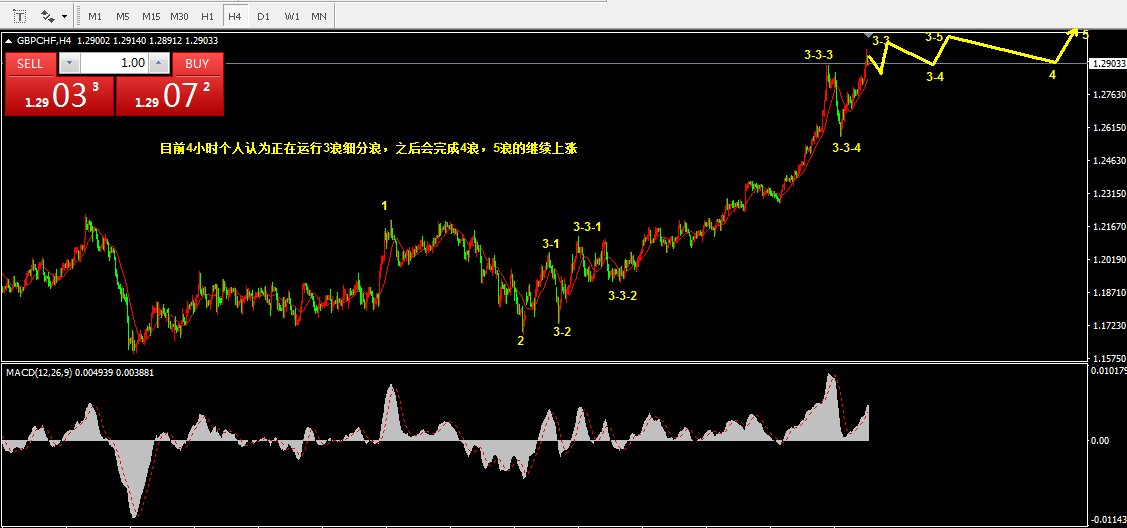 3.5乾坤波浪理论对于镑瑞，豆粕，国信证券的看法285 / author:Wave theory of heaven and earth / PostsID:1598433