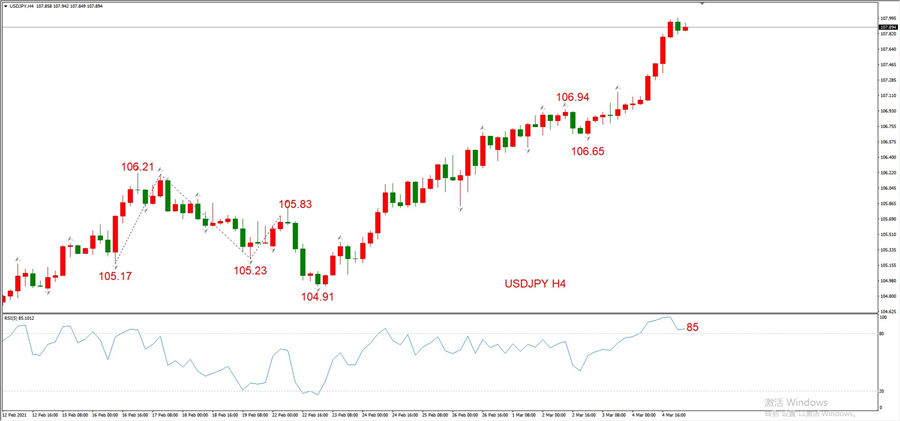 ATFXEarly review0305: Euro, gold, crude oil, short-termH4analysis40 / author:atfx2019 / PostsID:1598473