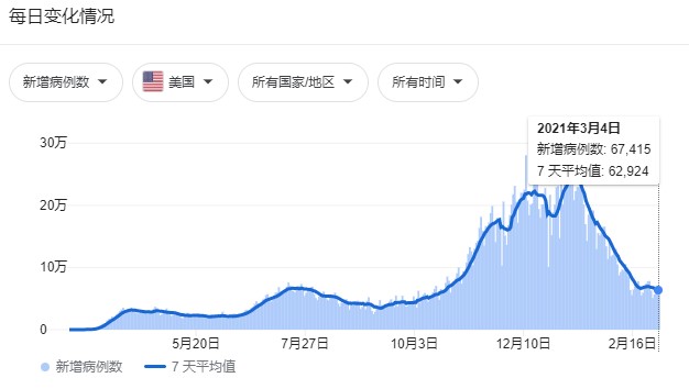 OPEC+会议增产幅度不及预期，原油创出近期新高3 / author:atfx2019 / PostsID:1598499