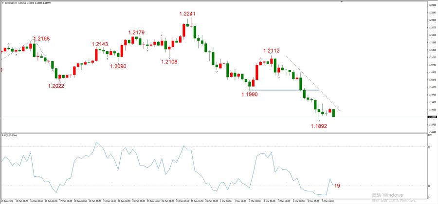 ATFXEarly review0308: Euro, gold, crude oil, short-termH4analysis230 / author:atfx2019 / PostsID:1598618