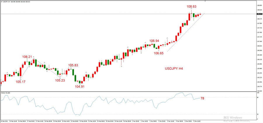 ATFXEarly review0308: Euro, gold, crude oil, short-termH4analysis920 / author:atfx2019 / PostsID:1598618