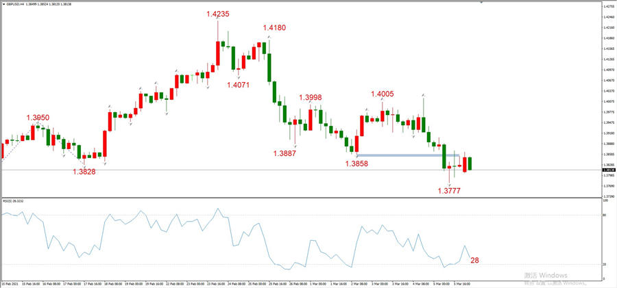 ATFXEarly review0308: Euro, gold, crude oil, short-termH4analysis241 / author:atfx2019 / PostsID:1598618