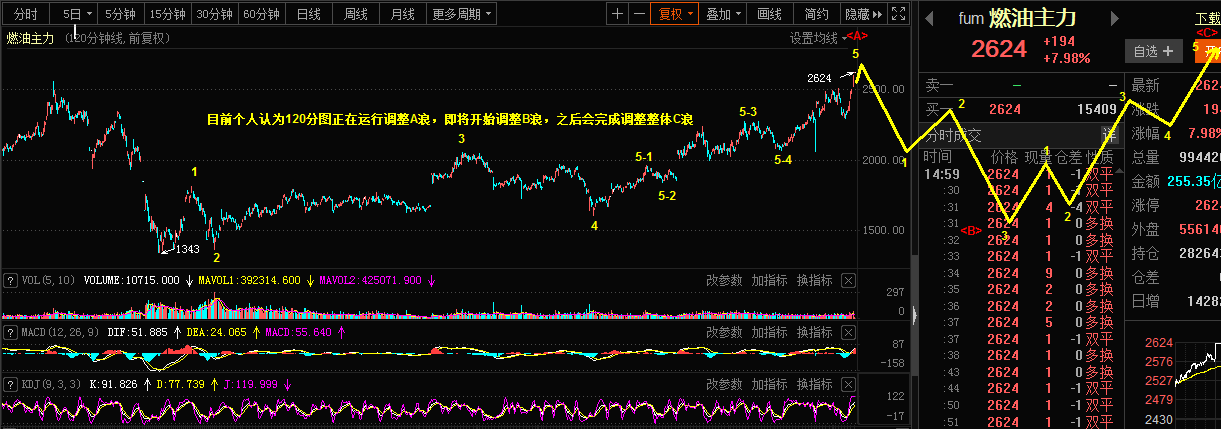 3.8乾坤波浪理论对于原油，燃油，哈工智能的看法905 / author:Wave theory of heaven and earth / PostsID:1598633