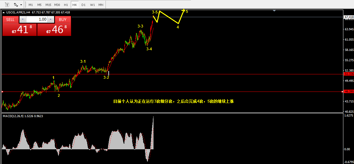 3.8乾坤波浪理论对于原油，燃油，哈工智能的看法838 / author:Wave theory of heaven and earth / PostsID:1598633