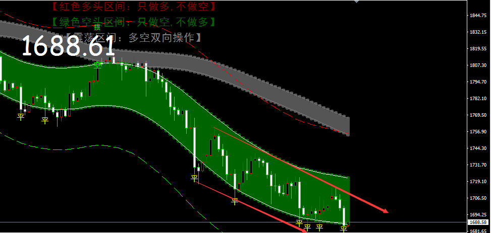 Chen Yibo:3.8A new low appears, and gold has direct vacancy conditions933 / author:Chen Yibo / PostsID:1598642
