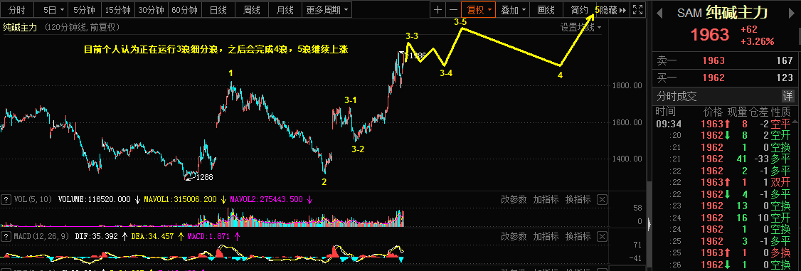 3.9乾坤波浪理论对于白银，纯碱，徐工机械的看法660 / author:Wave theory of heaven and earth / PostsID:1598685