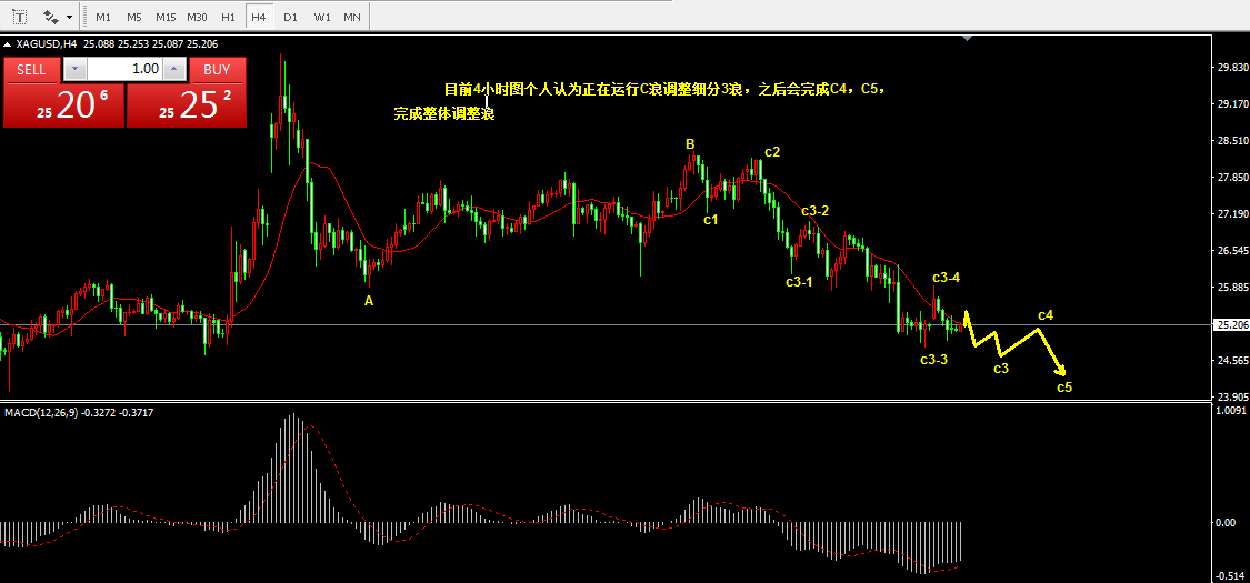3.9乾坤波浪理论对于白银，纯碱，徐工机械的看法427 / author:Wave theory of heaven and earth / PostsID:1598685