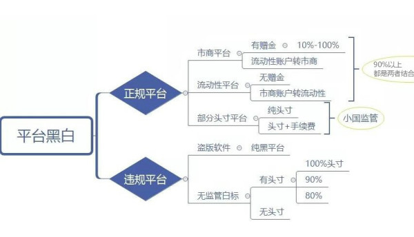 HEINERCASH这种外资注册的平台靠谱吗，请看下面阐述！174 / author:15991763262 / PostsID:1598699