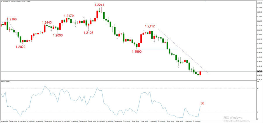 ATFXEarly review0309: Euro, gold, crude oil, short-termH4analysis171 / author:atfx2019 / PostsID:1598715