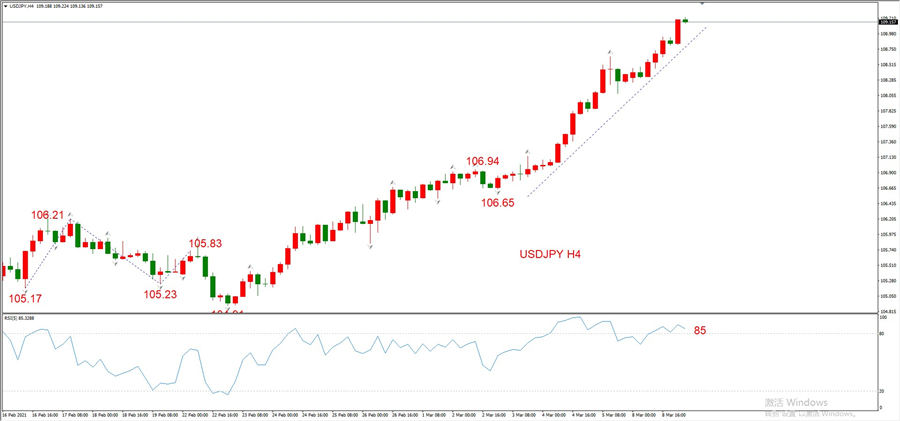 ATFXEarly review0309: Euro, gold, crude oil, short-termH4analysis629 / author:atfx2019 / PostsID:1598715