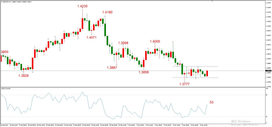 ATFXEarly review0309: Euro, gold, crude oil, short-termH4analysis177 / author:atfx2019 / PostsID:1598715